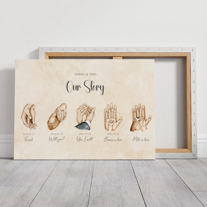 Our Story - Personalized Custom Canvas